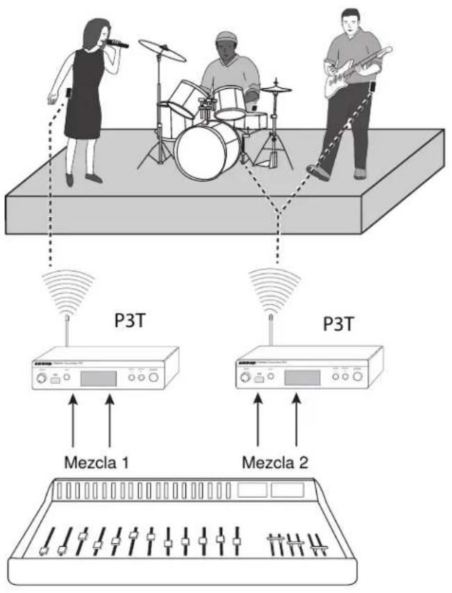 SHURE P3R - Transmisores múltiples con mezclas separadas - 1