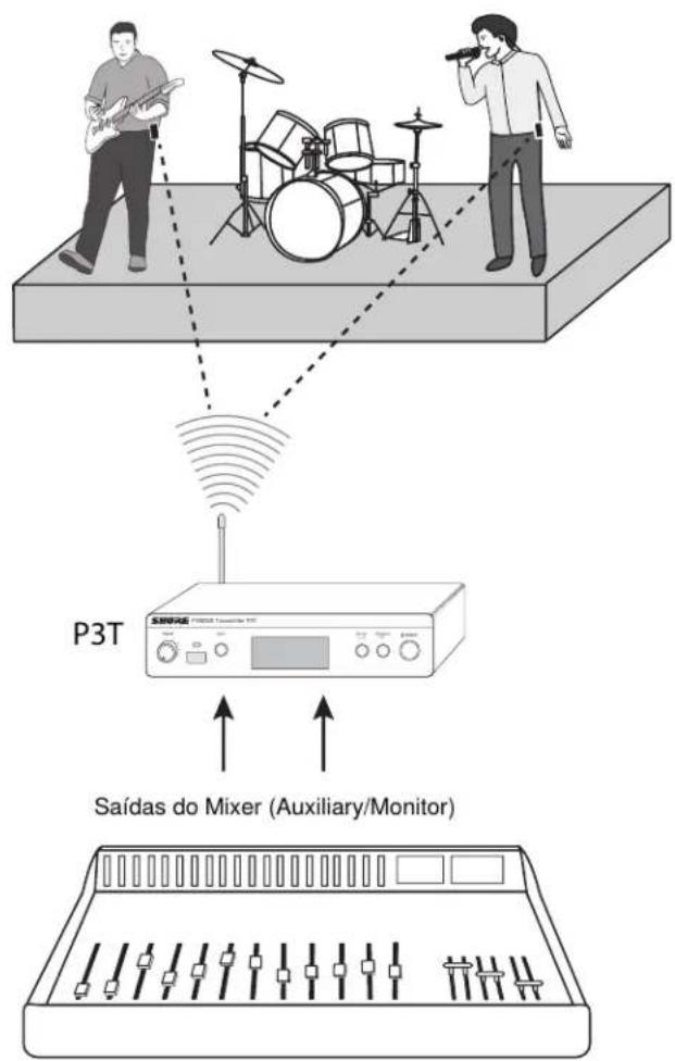 SHURE P3R - Operação MixMode ou Estéreo: - 1