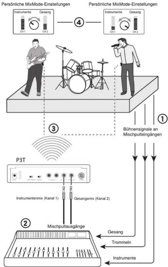 SHURE P3R - Technische Eigenschaften - 2