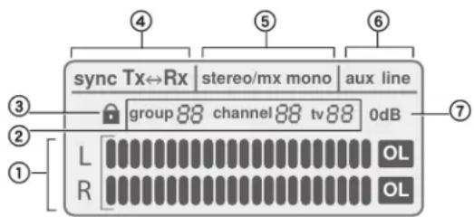 sync Tx↔Rx stereo/mx mono aux line group 88 channel 88 tv 88 0dB L OL R OL