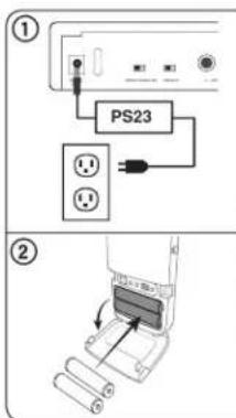 SHURE P3R - Power, Audio, and RF Connections - 1