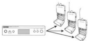 SHURE P3R - Single Transmitter and Multiple Receivers - 1