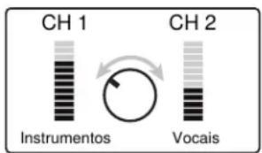 CH 1 Instrumentos CH 2 Vocais