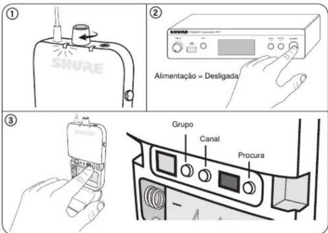 ① SHURE ② Alimentação = Destigada ③ Grupo Canal Procura