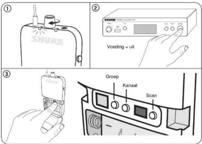 ① SHURE ② Voeding = uit ③ Groep Kanaal Scan
