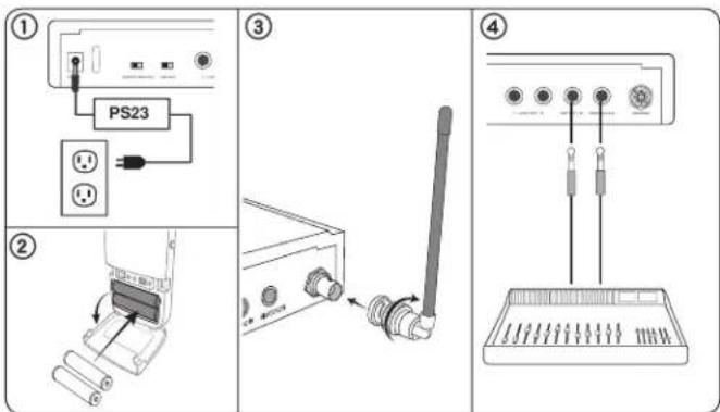 SHURE P3R - Collegamenti per alimentazione, audio e RF - 1