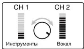 CH 1 Инструменты Вокал CH 2