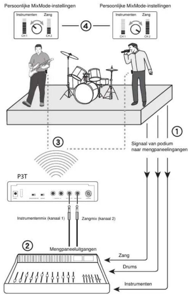 SHURE P3R - Kenmerken - 2