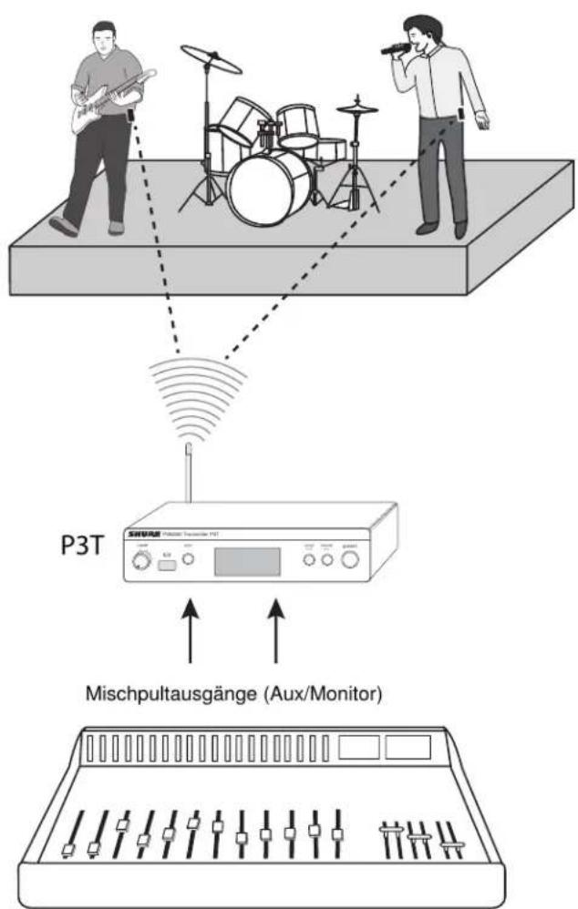 P3T Mischpultausgänge (Aux/Monitor)