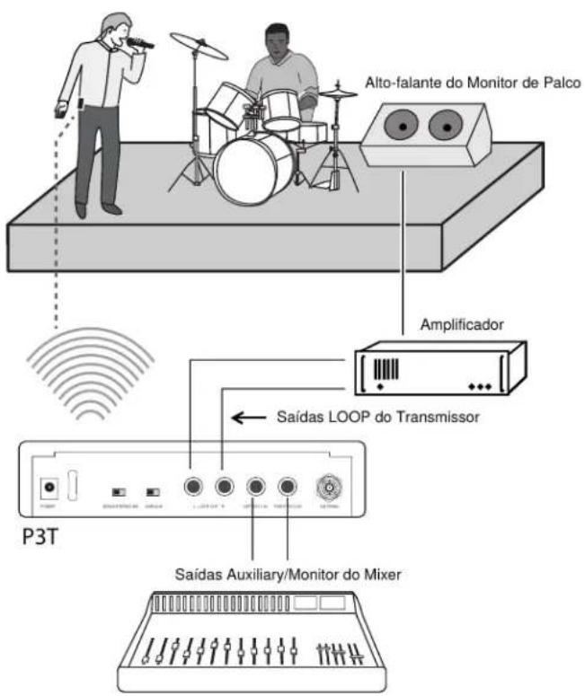 Alto-falante do Monitor de Palco Amplificador Saídas LOOP do Transmissor P3T Saídas Auxiliary/Monitor do Mixer