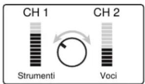CH 1 Strumenti CH 2 Voci