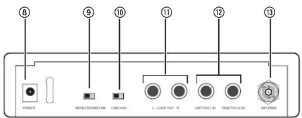 ⑧ ⑨ ⑩ ⑪ ⑫ ⑫ ⑬ ⑬ POWER MONO STEREO-MX LINEAUX L-LOOP OUT - IR LEFT/DLL IN RIGHT/DLL IN ANTenna