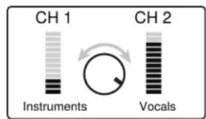 CH 1 Instruments CH 2 Vocals