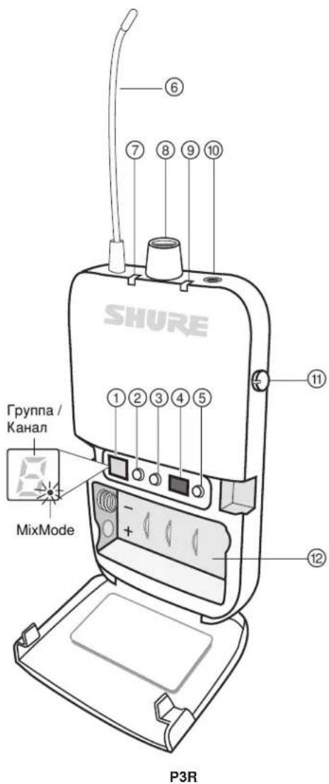 SHURE 1 2 3 4 5 Gруппа / Канал MixMode P3R