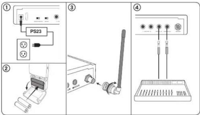SHURE P3R - Voeding, audio en RF-verbindingen - 1