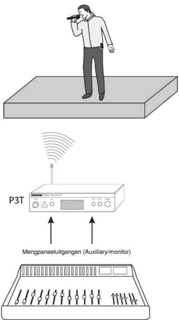 SHURE P3R - Eén systeem voor één performer - 1