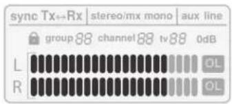 sync Tx→Rx stereo/mx mono aux line group 88 channel 88 tv 88 0dB L OL R OL