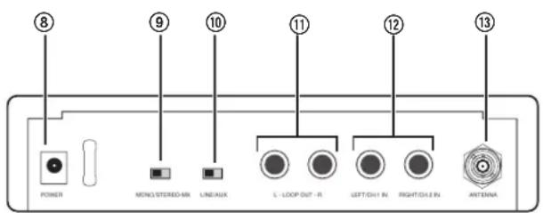 ⑧ ⑨ ⑩ ⑪ ⑫ ⑫ ⑬ ⑬ POWER MONS STEREO-MX LINEAUX L-LOOP OUT-R LEFT/DAY IN RIGHT/DAY IN ANTenna