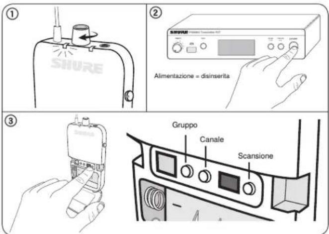 ① SHURE ② Alimentazione = disinserita ③ Gruppo Canale Scansione
