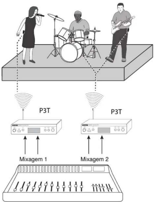 SHURE P3R - Vários Transmissores com Mixagens Separadas - 1