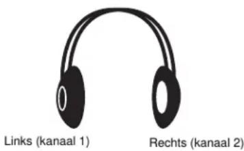 Links (kanaal 1) Rechts (kanaal 2)