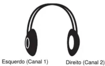 Esquerdo (Canal 1) Direito (Canal 2)