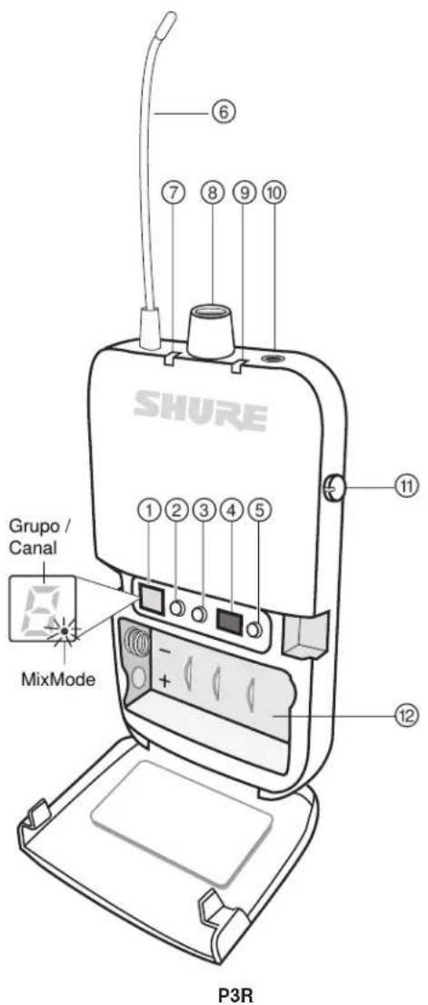 SHURE Grupo / Canal MixMode P3R