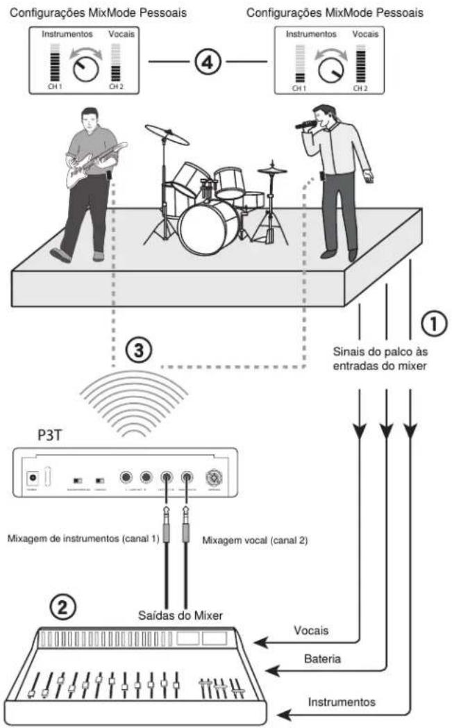 SHURE P3R - Recursos - 2