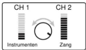 CH 1 Instrumenten CH 2 Zang