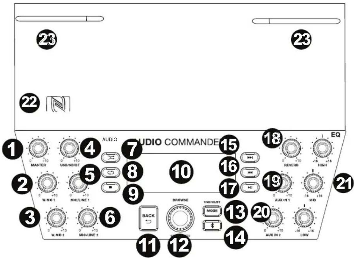 1 23 22 23 AUDIO AUDIO COMMANDER 1 4 7 15 18 EQ 0 -10 -16 -16 REVERB HIGH 2 5 8 10 21 9 16 17 3 6 BROWSE USB/IO/BT 13 20 W. MIC 1 MIC/LINE 1 W. MIC 2 MIC/LINE 2 BACK MODE AUX IN 1 MID 11 12 14 AUX IN 2 LOW