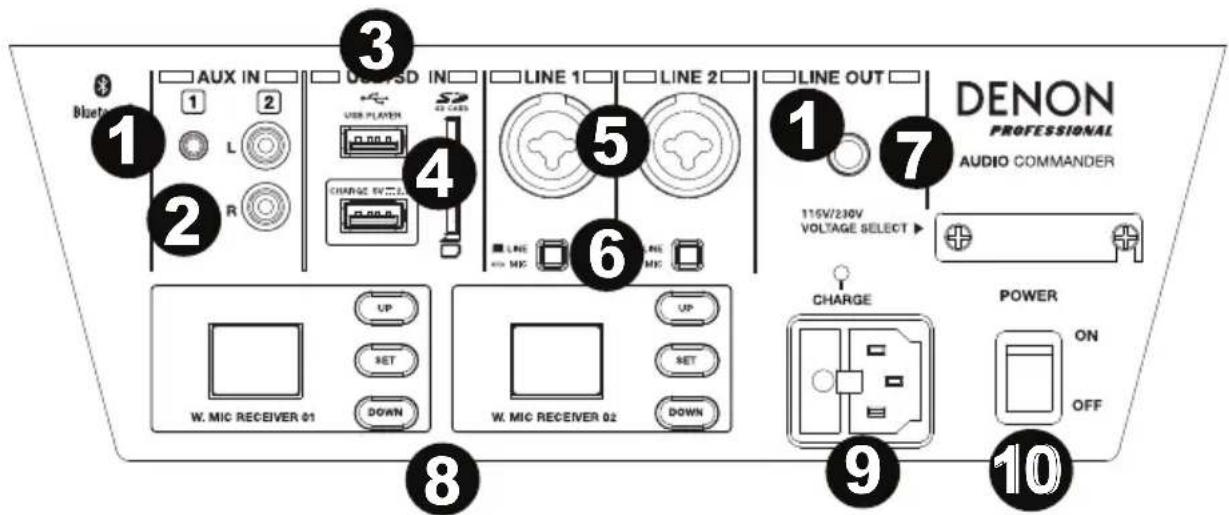1 AUX IN 2 USB/PSD IN 3 LINE 1 4 LINE 2 5 LINE OUT 6 DENON PROFESSIONAL AUDIO COMMANDER 7 115V/230V VOLTAGE SELECT 8 CHARGE 9 POWER ON OFF 10