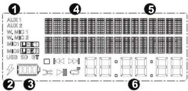1 AUX 1 AUX 2 W. MIC 1 W. MIC 2 MIC1 LINE3 MIC2 LINE2 USB SD BT 2 3 4 5 6