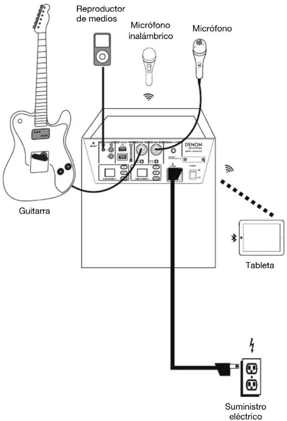 Reproductor de medios Micrófono inalámbrico Micrófono Guitarra DENON Tableta Suministro eléctrico