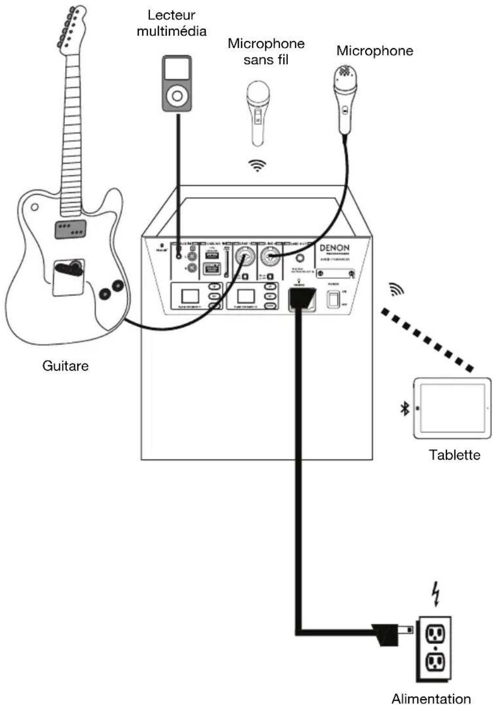 Guitare Lecteur multimédia Microphone sans fil Microphone DENON Tablette Alimentation