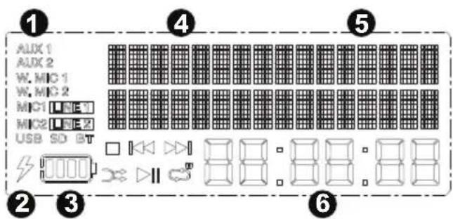 1 AUX 1 AUX 2 W. MIC 1 W. MIC 2 MIC1 □ NE3 MIC2 □ NE2 USB SD BT 2 3 4 5 6