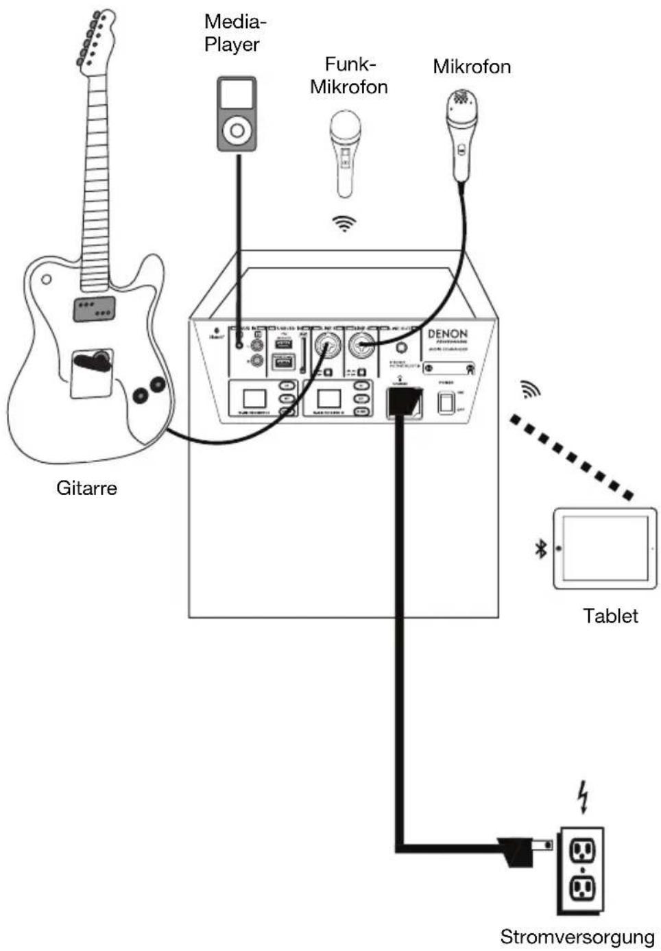Gitarre Media- Player Funk- Mikrofon Mikrofon DENON Tablet Stromversorgung