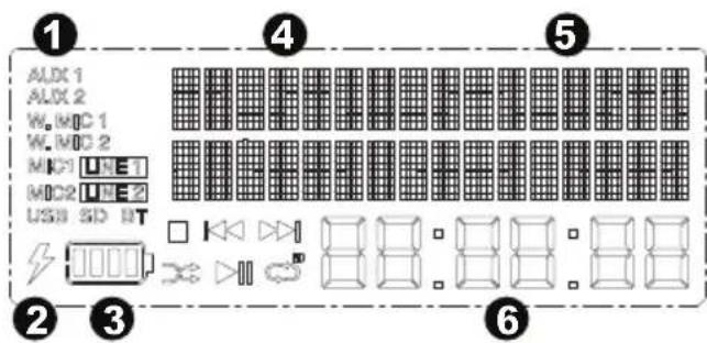 1 ALIX 1 ALIX 2 W_MOC 1 W_MOC 2 MOC1 UNE1 MOC2 UNE2 USB SD BT 2 3 4 5 6