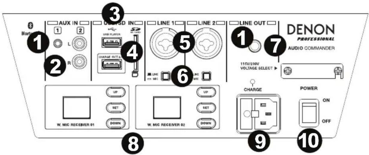1 AUX IN 2 L 3 DEND SD IN 4 USB PLAYER 5 CHARGE SWITCH 6 LINE 1 LINE 2 7 LINE OUT 8 DENON PROFESSIONAL AUDIO COMMANDER 115V/230V VOLTAGE SELECT ▶ 9 CHARGE POWER ON OFF 10