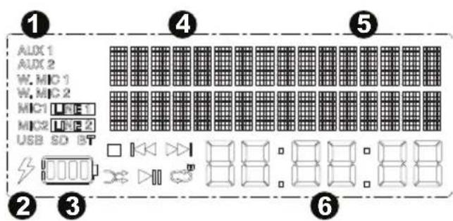 1 AUX 1 AUX 2 W. MIC 1 W. MIC 2 MIC1 ☐ B1 MIC2 ☐ B2 USB SD BT 2 3 4 5 6