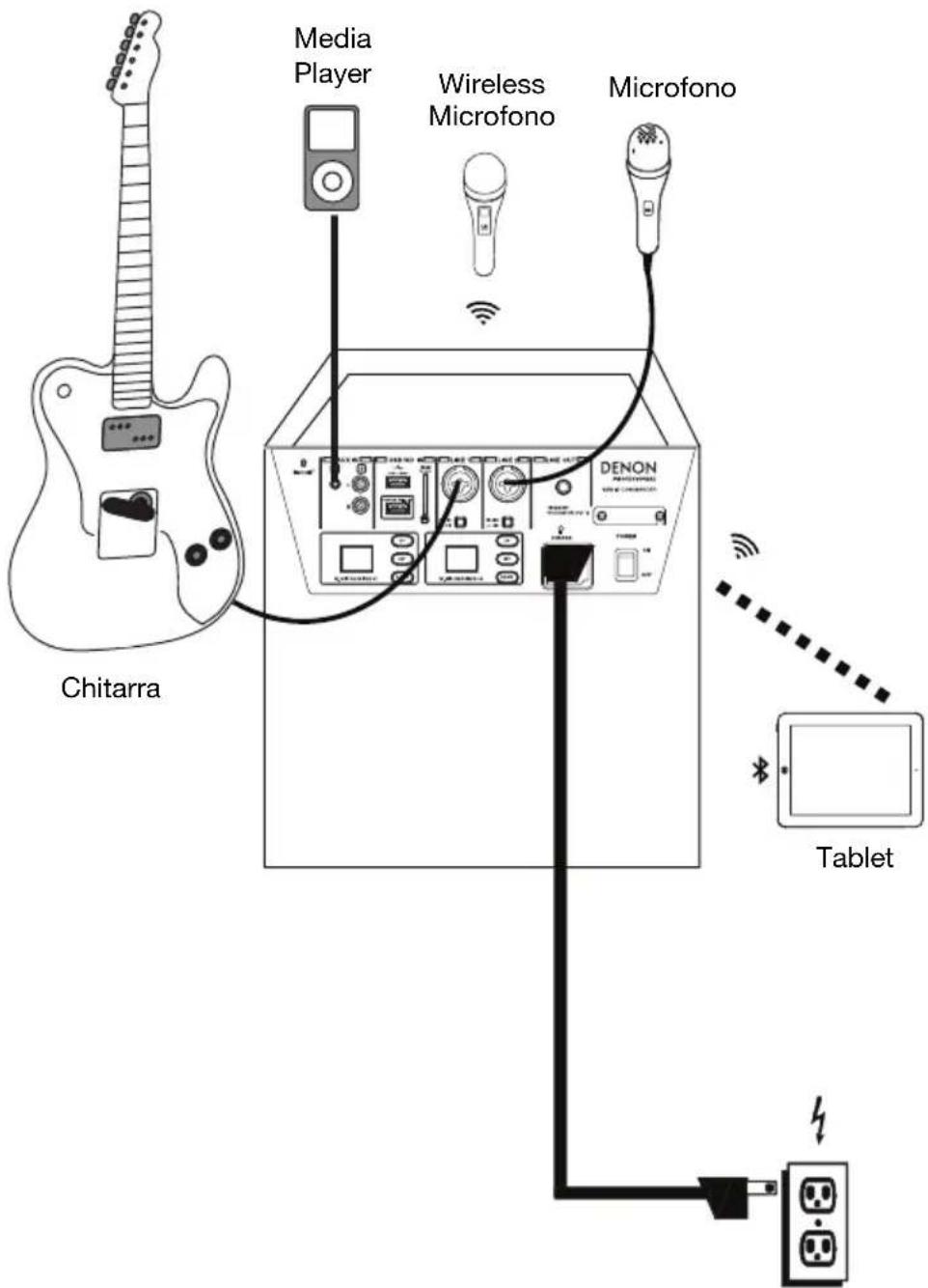 Chitarra Media Player Wireless Microfono Microfono DENON Tablet