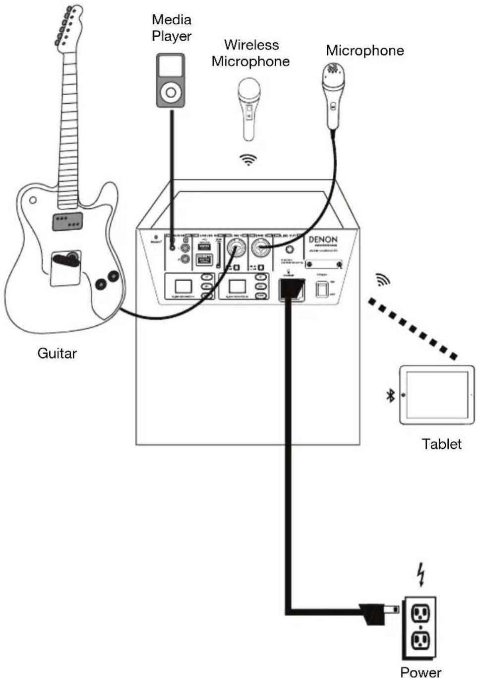 Guitar Media Player Wireless Microphone Microphone DENON Tablet Power