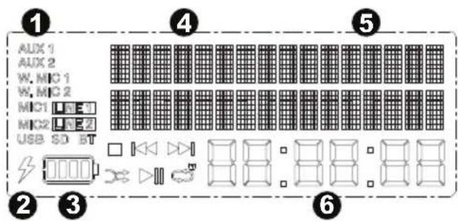1 AUX 1 AUX 2 W, MIC 1 W, MIC 2 MIC1 LNE3 MIC2 LNE2 USB SD BT 2 3 4 5 6