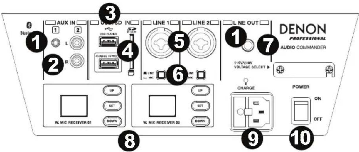 1 Bluest 2 AUX IN 3 OUTPSD IN 4 LINE 1 5 LINE 2 6 LINE OUT 7 DENON PROFESSIONAL AUDIO COMMANDER 115V/230V VOLTAGE SELECT W. MIC RECEIVER 01 UP SET DOWN UP SET DOWN W. MIC RECEIVER 02 CHARGE POWER ON OFF 8 9 10