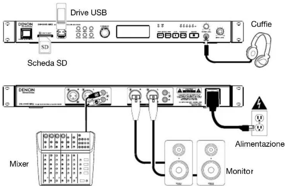 Drive USB Cuffie SD Scheda SD DENON DENON Mixer Alimentazione Monitor