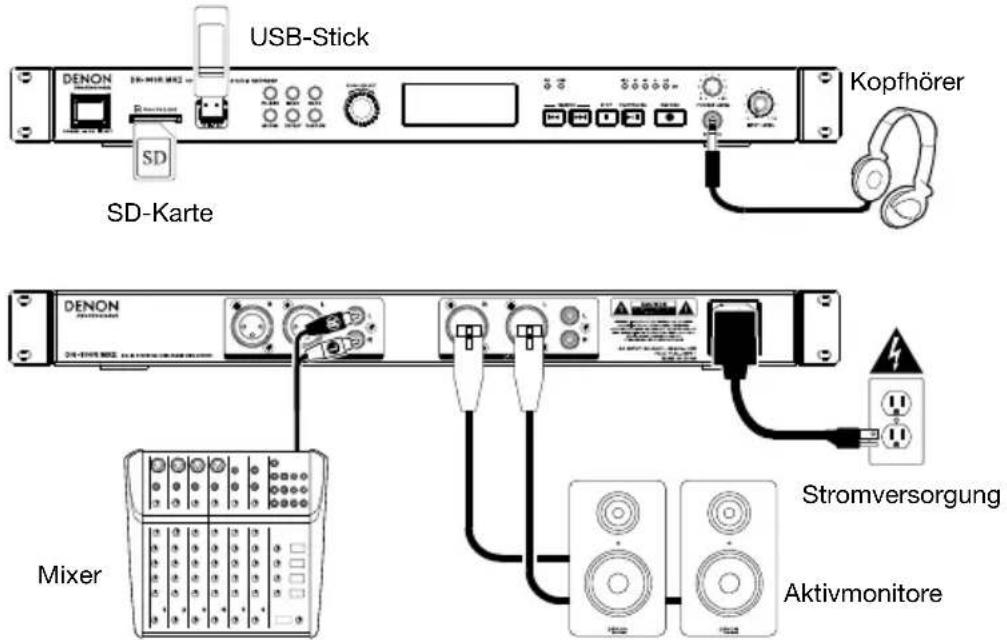USB-Stick Kopfhörer SD-Karte DENON Mixer Stromversorgung Aktivmonitore