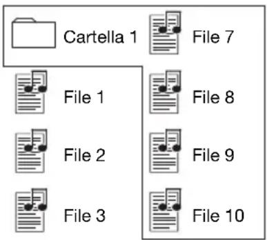 Cartella 1 File 7 File 1 File 8 File 2 File 9 File 3 File 10