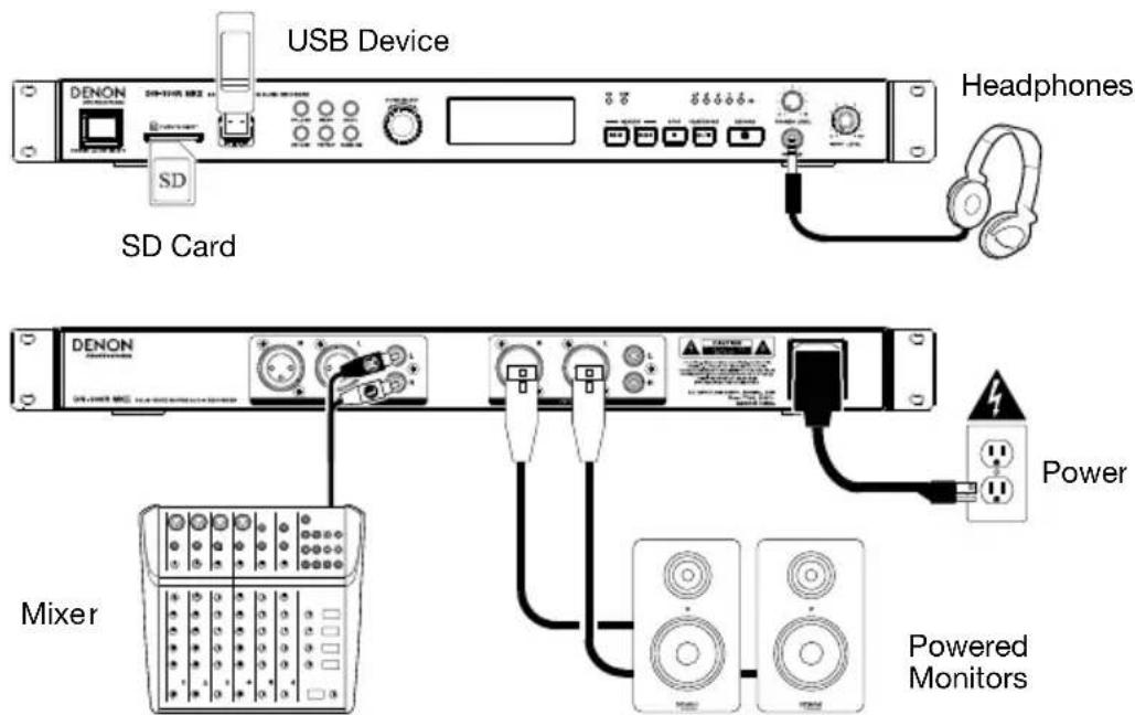 USB Device DENON SD Card Headphones DENON Mixer Powered Monitors