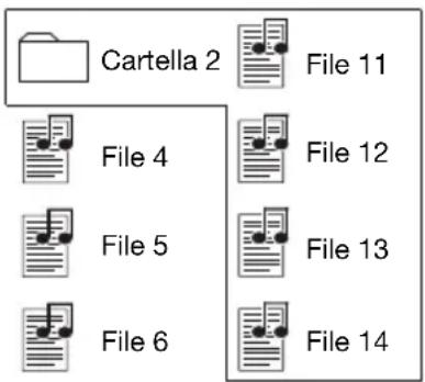 Cartella 2 File 11 File 4 File 12 File 5 File 13 File 6 File 14