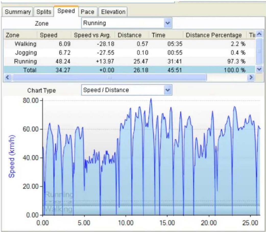 Renkforce RF-1121058 - Speed :User can change Zone and Chart Type - 1