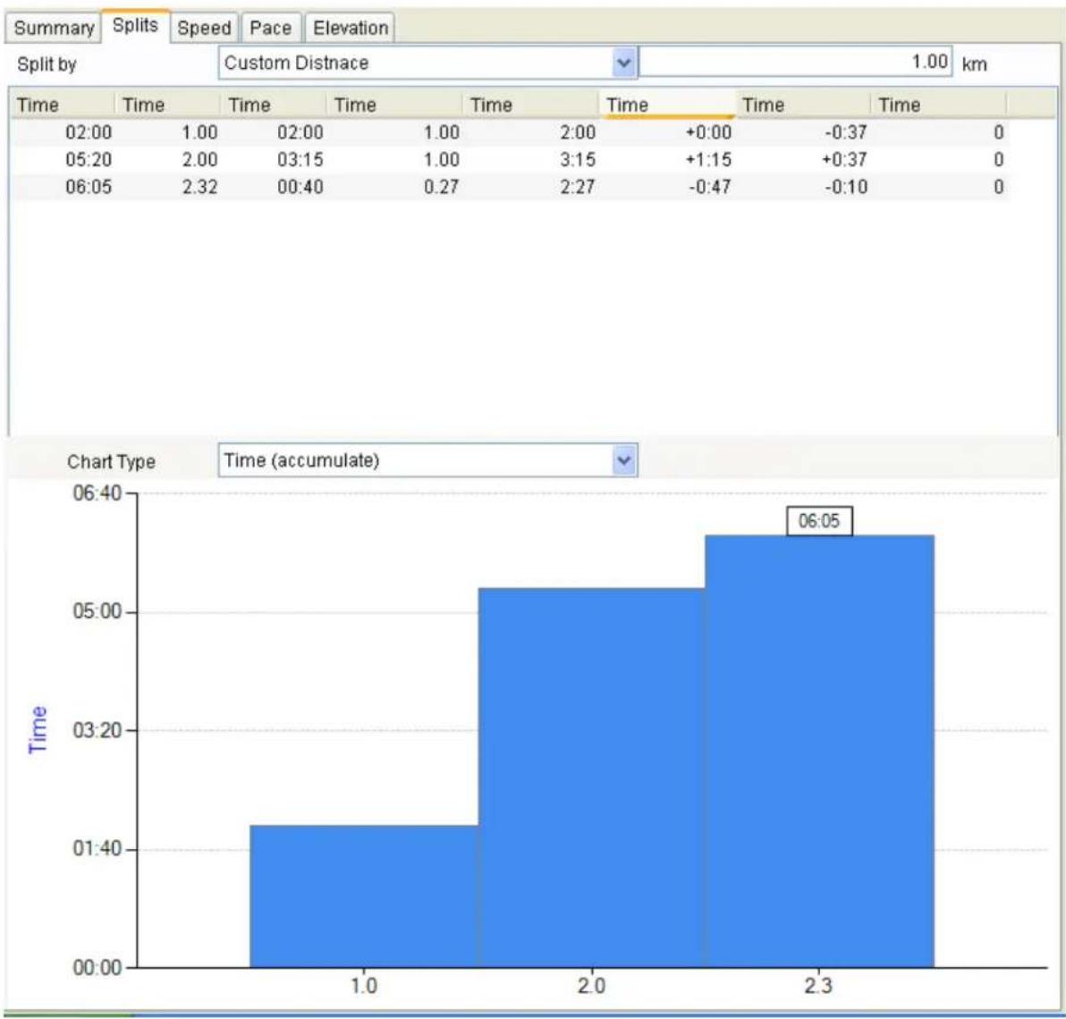 Renkforce RF-1121058 - Activity view: with the graph window - 4